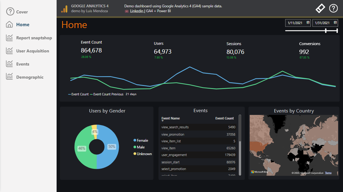 Reporte simulado GA4 + BigQuery + Power BI